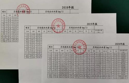 中央生態(tài)環(huán)保督察污水問題典型案例盤點 高頻踩雷的行業(yè)隱患一覽