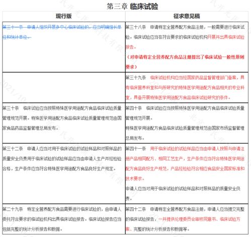 特醫(yī)食品注冊管理辦法征求意見稿新舊版對比 市場主體登記注冊代理的影響與應對